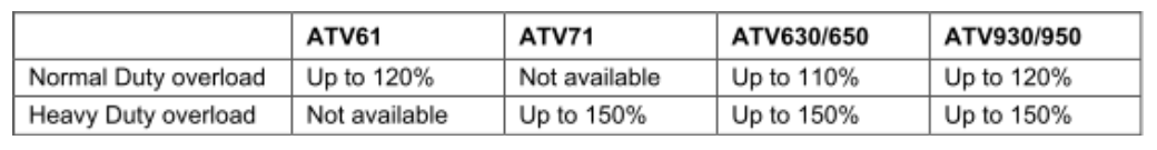 nâng cấp ATV61/71 lên ATV600/ATV900